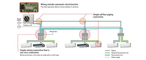 Comcast cable box wiring diagram. Multi Split Systems (Air Conditioner) : 8 Rooms Multi ...