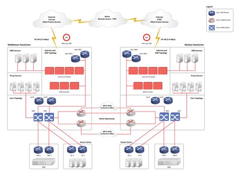 Diagram G Network Architecture Diagram Mydiagram Online