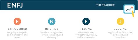 Enfj In Depth — Discover Your Strengths And Make The Most Of Your Enfj