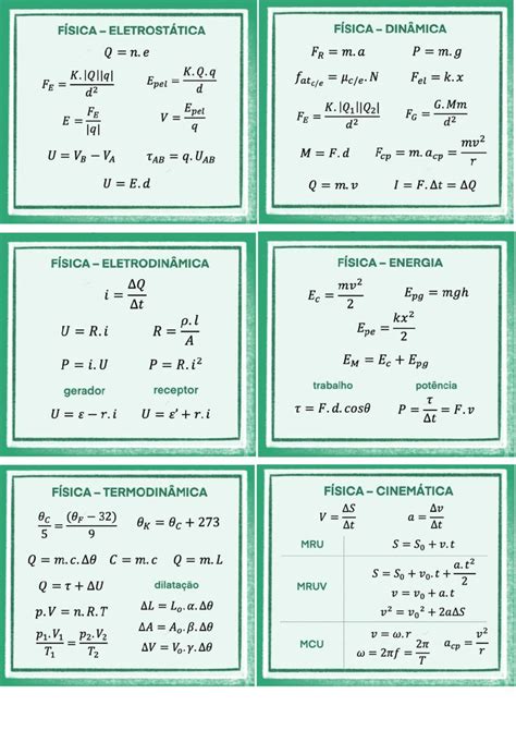 Fórmulas Físicas Esquemas Física Docsity
