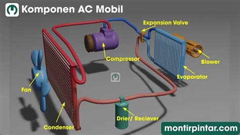 Komponen Ac Mobil Dan Fungsinya Homecare24