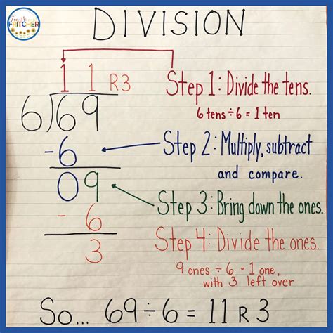 Fourth And Fritcher Long Division Strategies