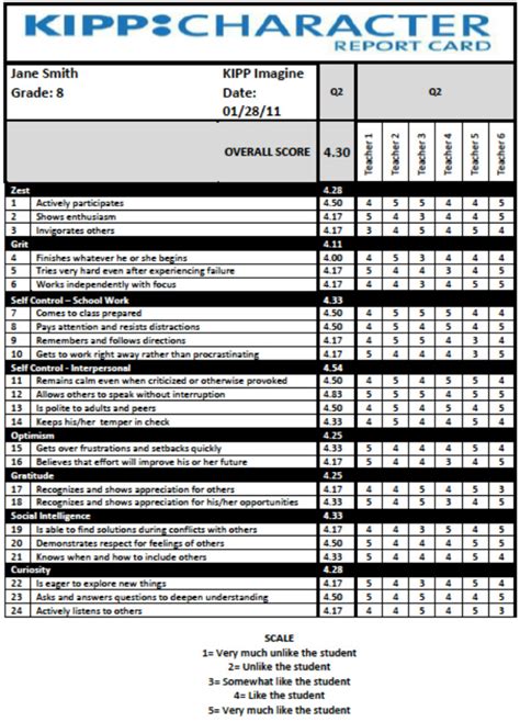 Character Report Card Template 5 Templates Example Templates