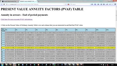 Present Value Annuity Factor Table Excel Cabinets Matttroy