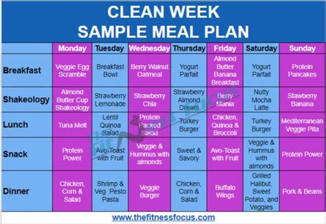 Sample Meal Plan For Beachbodys 7 Day Clean Week Program The Fitness