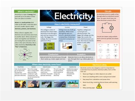 Science Electricity Knowledge Organiser Teaching Resources