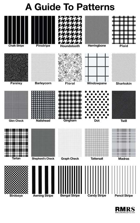 Guide To Suit And Shirt Patterns Clothing Fabric Pattern Infographic