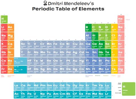 The Most Adaptable Periodic Table Out There Iypt 2019