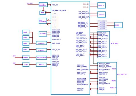 Tx2开发板的电路原理图免费下载 电子电路图电子技术资料网站