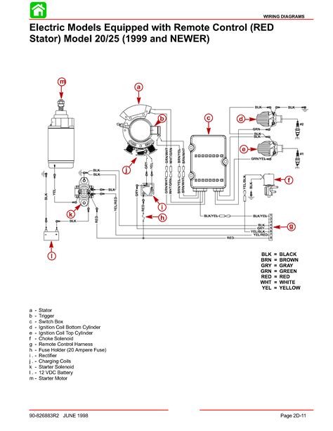 With this sort of an illustrative guide, you will have the ability to troubleshoot, avoid, and full your tasks easily. Wiring Diagram 40 Hp Mercury Outboard - Style Guru ...