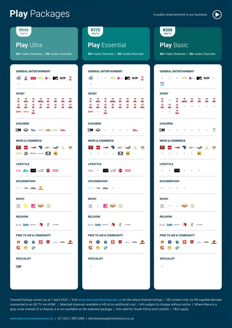 Why you cannot get DStv’s R390 package with all SuperSport channels