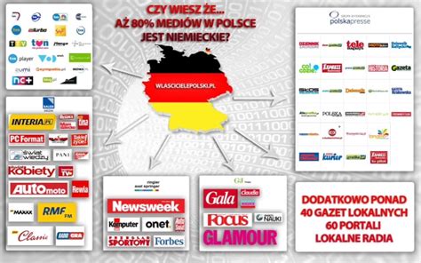 Czy Wiesz że Aż 80 Mediów W Polsce Należy Do Niemieckiego Kapitału