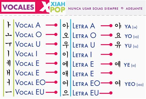 Idioma Coreano El Alfabeto Y Como Escribir Tu Nombre Xiahpop