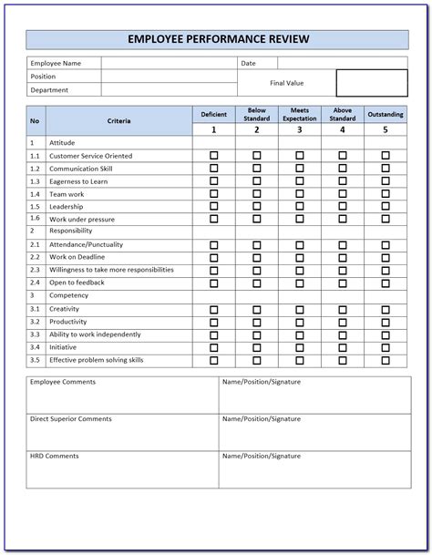 Performance Appraisal Sample Templates