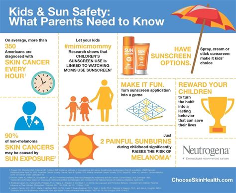 Have The Talk About Sunscreen And Sun Protection With Your Kids