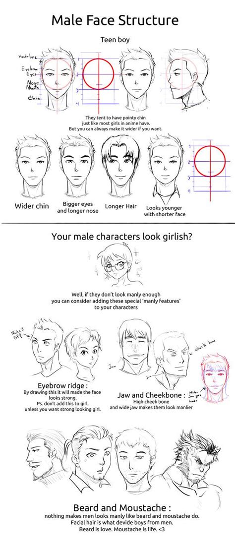 HowTo Male Faces 001 by yoksaiz on deviantART | Face drawing, Male face