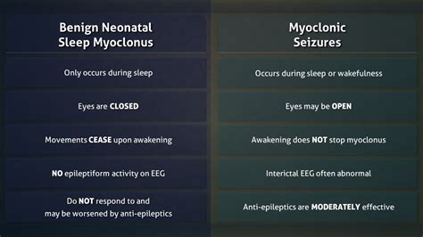 Benign Neonatal Sleep Myoclonus Vs Myoclonic Seizures Youtube