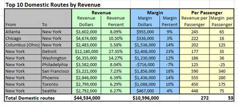 Excel Table Design Principles - dummies