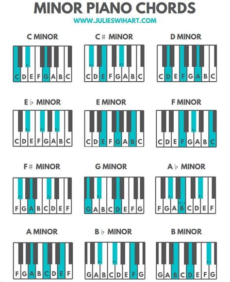 How To Play Any Major Chord On The Piano Julie Swihart Piano Chords