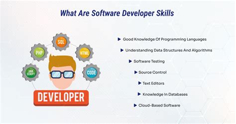Must Have Soft Skills For Software Developers 2024 Graffersid