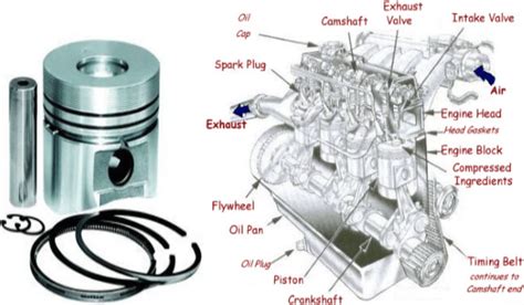 Car Engine Piston Diagram