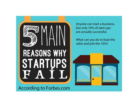Top 5 Reasons Why Business Start Ups Fail