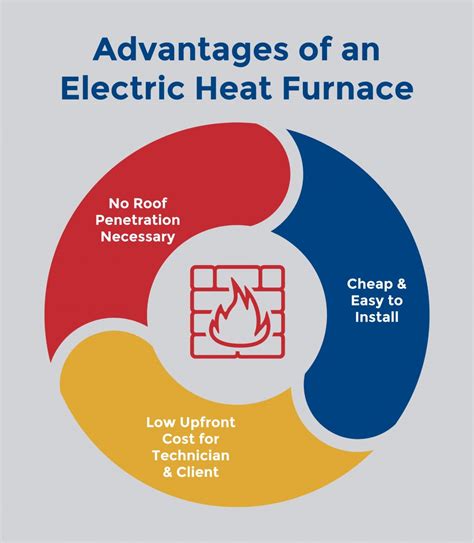 Electric Heat Furnaces Pros And Cons The Training Center Of Air