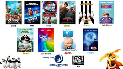 Ranking Every Dreamworks Movie Fox Era By Dropbox5555 On Deviantart