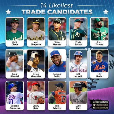New York Mets Rumors MLB Trade Rumors