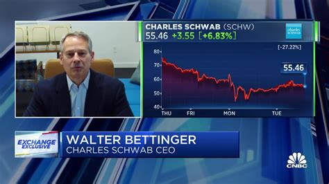 Charles Schwab Ceo On Svb Fallout Contagion Risk And Deposits Youtube