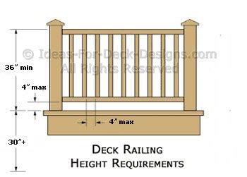They include the actual height of the rail above the deck, the height above grade when a. Deck Railing Height Diagrams & Code Tips