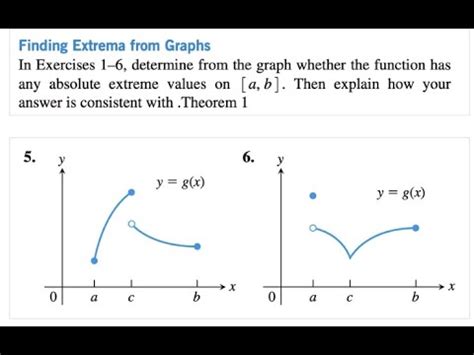 In Exercises Determine From The Graph Whether The Function Has Any Absolute Extreme Values