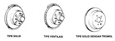 Konstruksi Rem Cakram Disck Brake Dan Cara Kerjanya Lks Otomotif