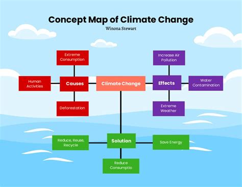 Concept Map Graphic Organizer Template In Illustrator Word Powerpoint