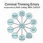 Criminal Thinking Errors Printable Worksheets