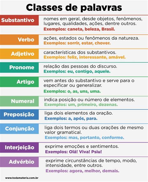 Substantivo Classes De Palavras Palavras Substantivos Mapa Mental