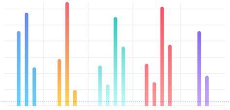 Amchart Bar Chart Color Change Chart Examples