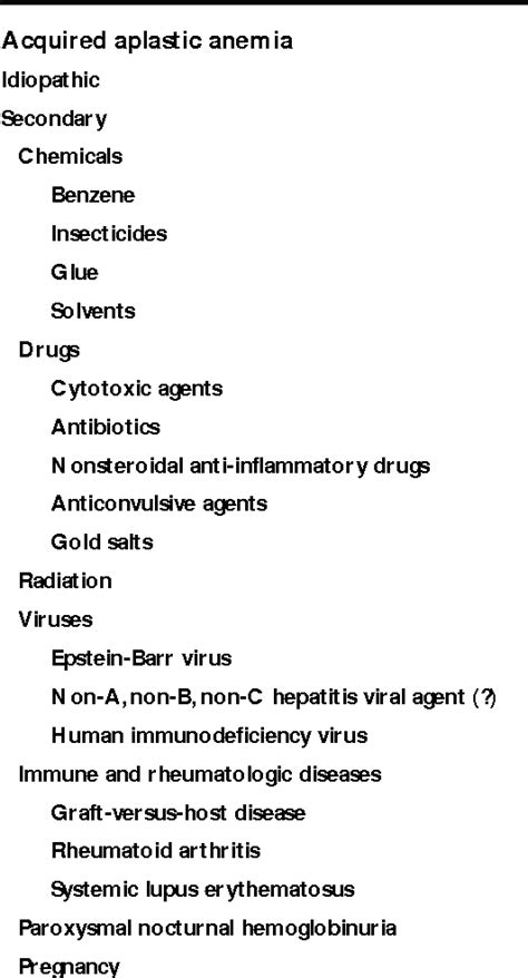 Figure 1 From Aplastic Anemia Review Of Etiology And Treatment