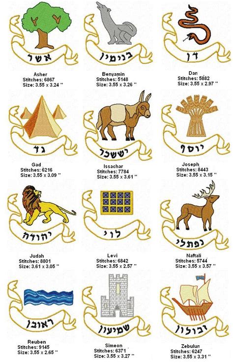 Hebrew Israelites 12 Tribes Chart Sixteenth Streets