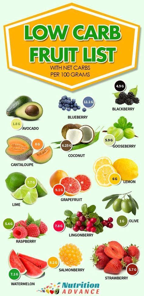 Their low glycemic index means carbs are slowly released into your body, preventing sugar crashes and spurring the process of muscle recovery. The 15 Best Low Carb Fruits | Low carb fruit list, Low ...