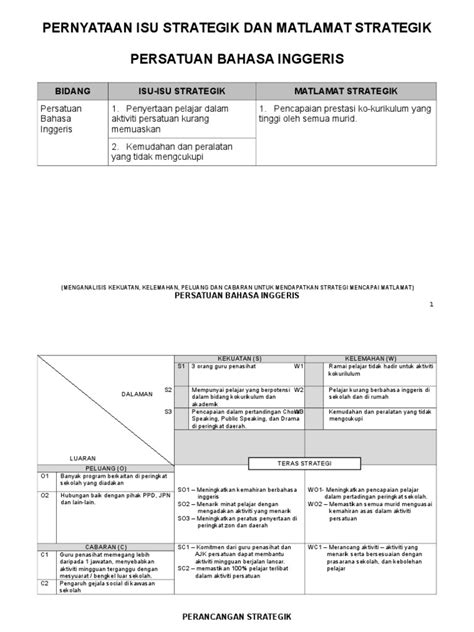 Peperiksaan semester pemantauan minggu bahasa inggeris ujian bulanan, canang 111 perancangan panitia bahasa inggeris… documents. Perancangan Strategik Persatuan Bahasa Inggeris 2017