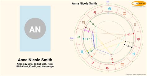 Anna Nicole Smiths Natal Birth Chart Kundli Horoscope Astrology Forecast Relationships