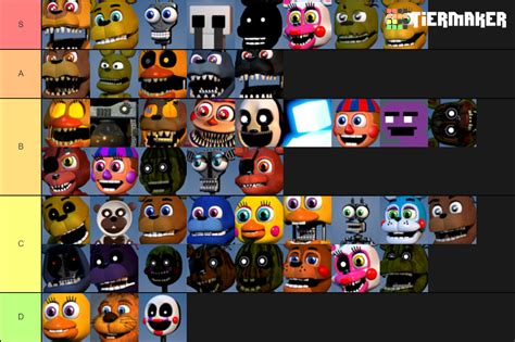 Fnaf World Character Tier List Community Rankings Tiermaker Hot Sex Picture