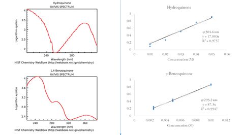 The python max() function returns the largest item in an iterable. What is maximum allowed tolerance of lambda max for UV-Vis ...