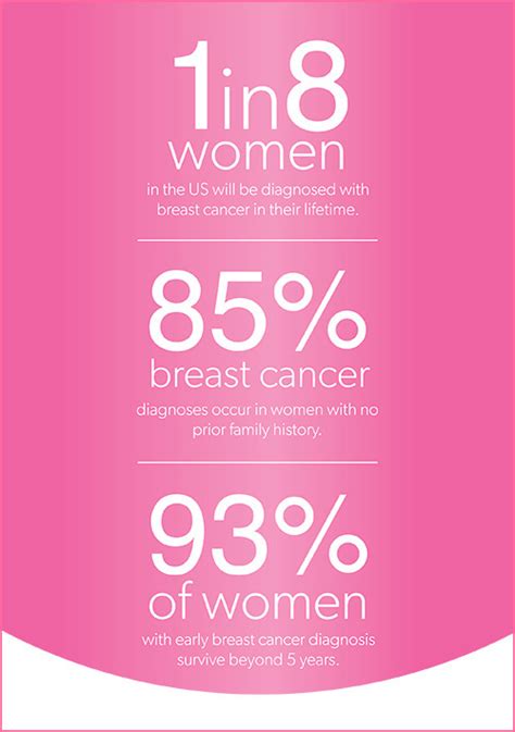 breast cancer 1 in 8 will be diagnosed breast assured university of utah health