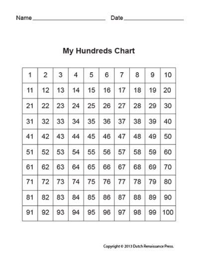 Prime Number Chart Pdf Printable Math Worksheets