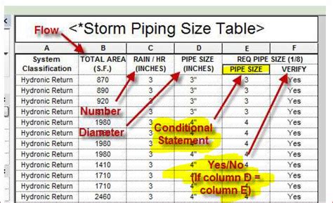 Storm Drain Pipe Chart Design Talk