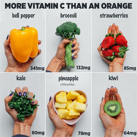Vitamin c is an electron donor (reducing agent or antioxidant), and probably all of its biochemical and molecular functions can be accounted for by this function. Foods with More Vitamin C than an Orange - MeowMeix