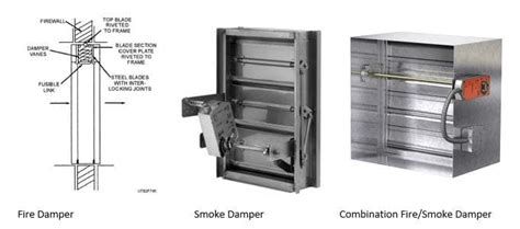Basics Of Fire And Smoke Damper Installations Nfpa 53 Off