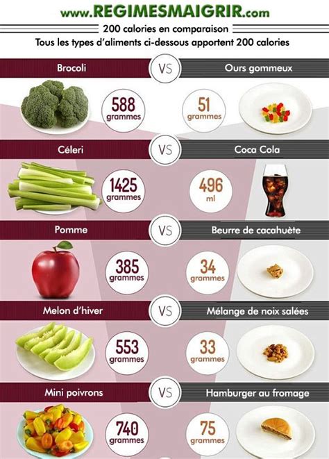 Combien De Calories Manger Le Soir Pour Maigrir Lankpres42utspeed
